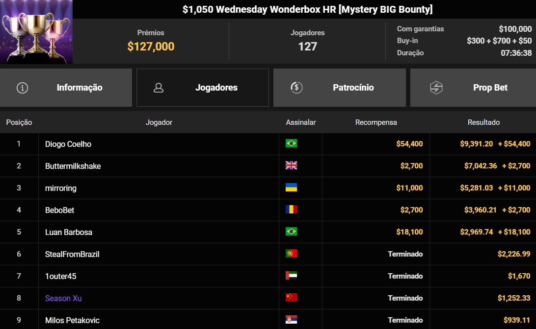 GGPoker US$ 1.050 Wednesday Wonderbox HR [Mystery BIG Bounty] 20out2026