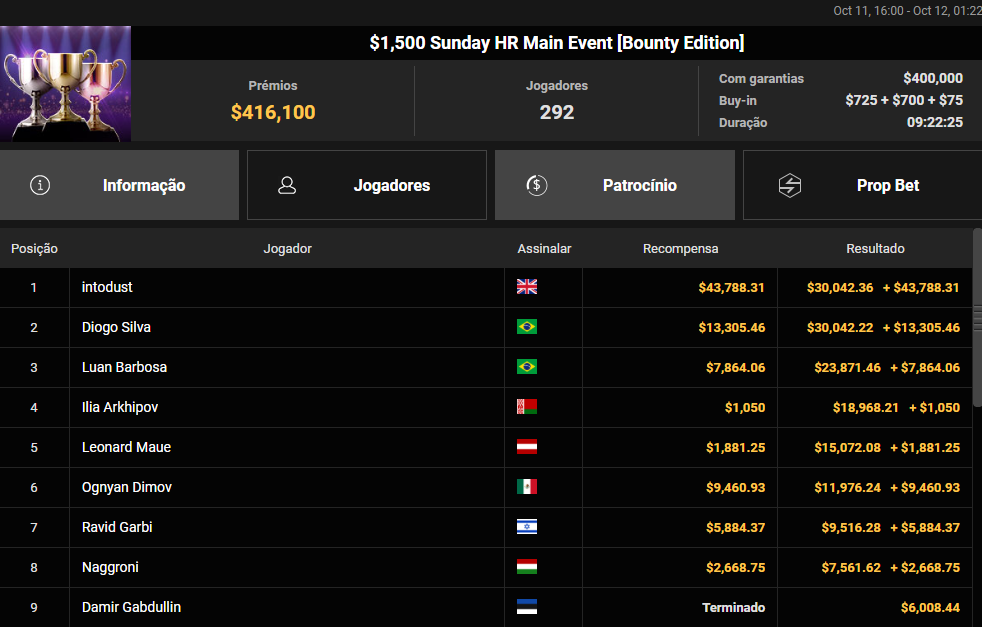 US$ 1.500 Sunday HR Main Event