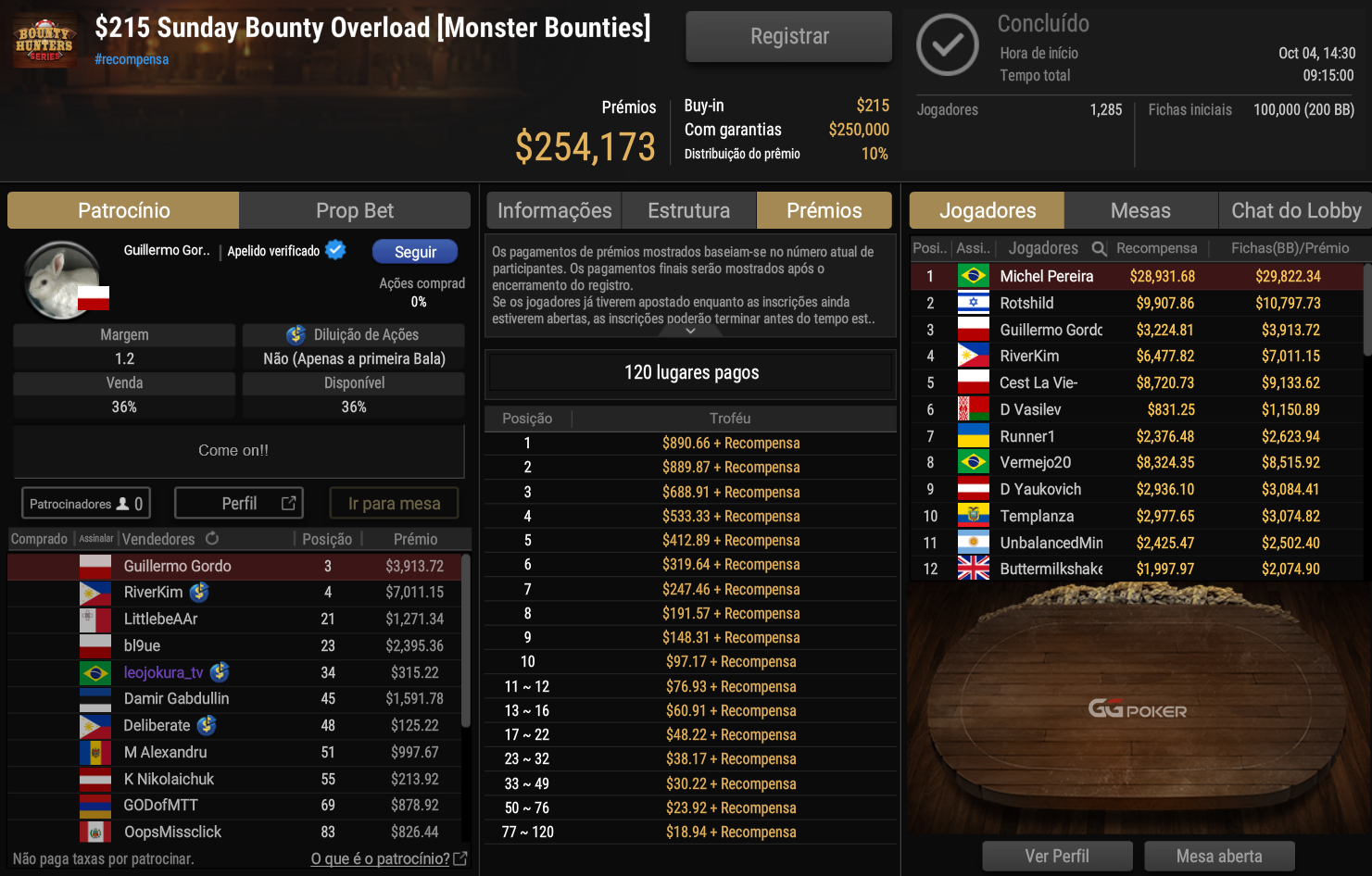 GGPoker US$ 215 Sunday Bounty Overload [Monster Bounties] 04out2026