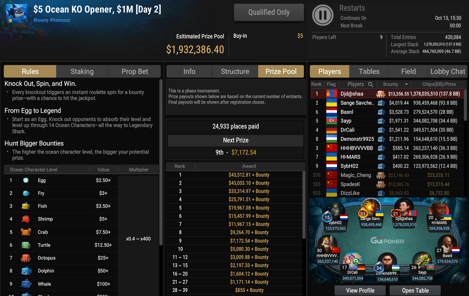 GGPoker US$ 5 Ocean KO Opener 12out26