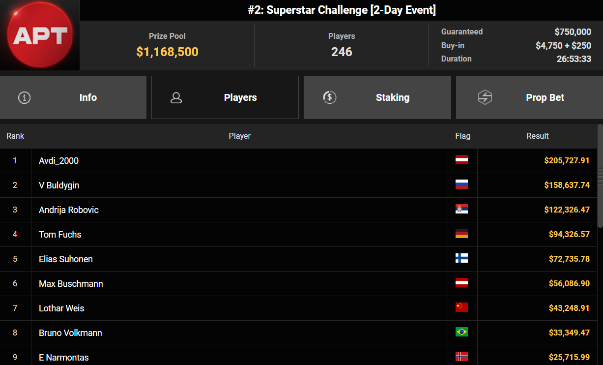 GGPoker US$ 5.000 Superstar Challenge 12out26