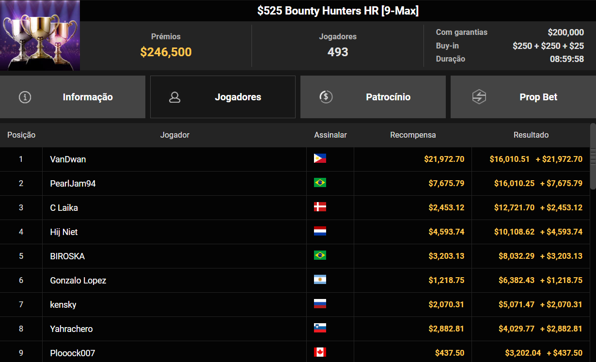 GGPoker US$ 525 Bounty Hunters HR 7out26