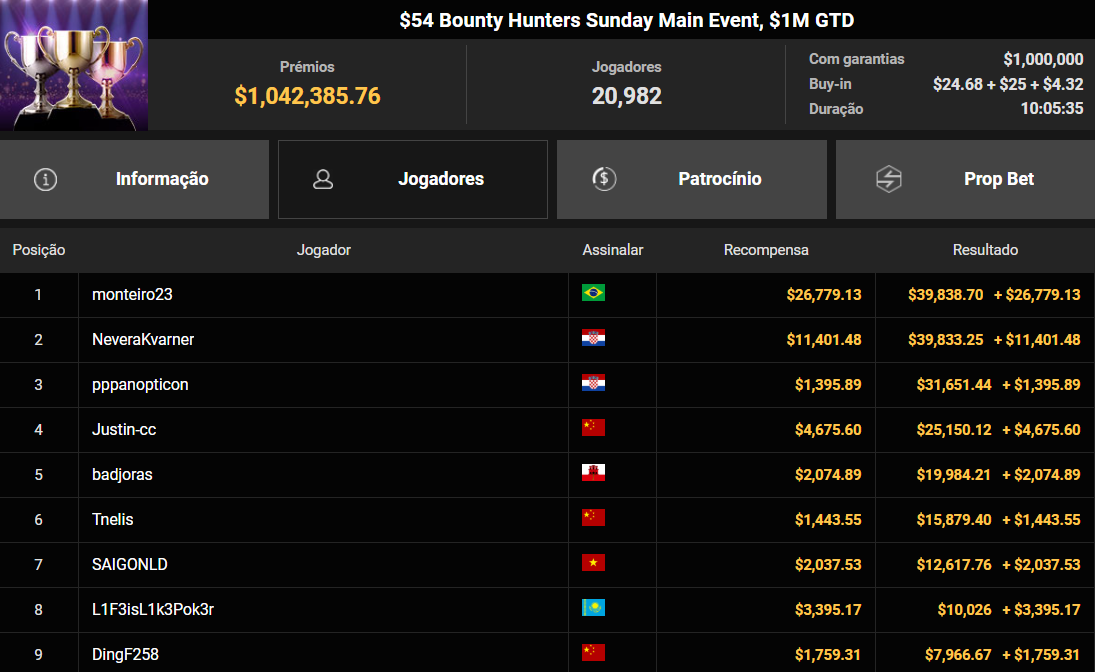 GGPoker US$ 54 Bounty Hunters Sunday Main Event 25out2026