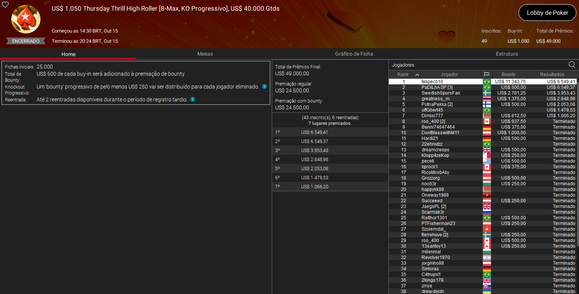 PokerStars US$ 1050 Thursday Thrill High Roller 15out26