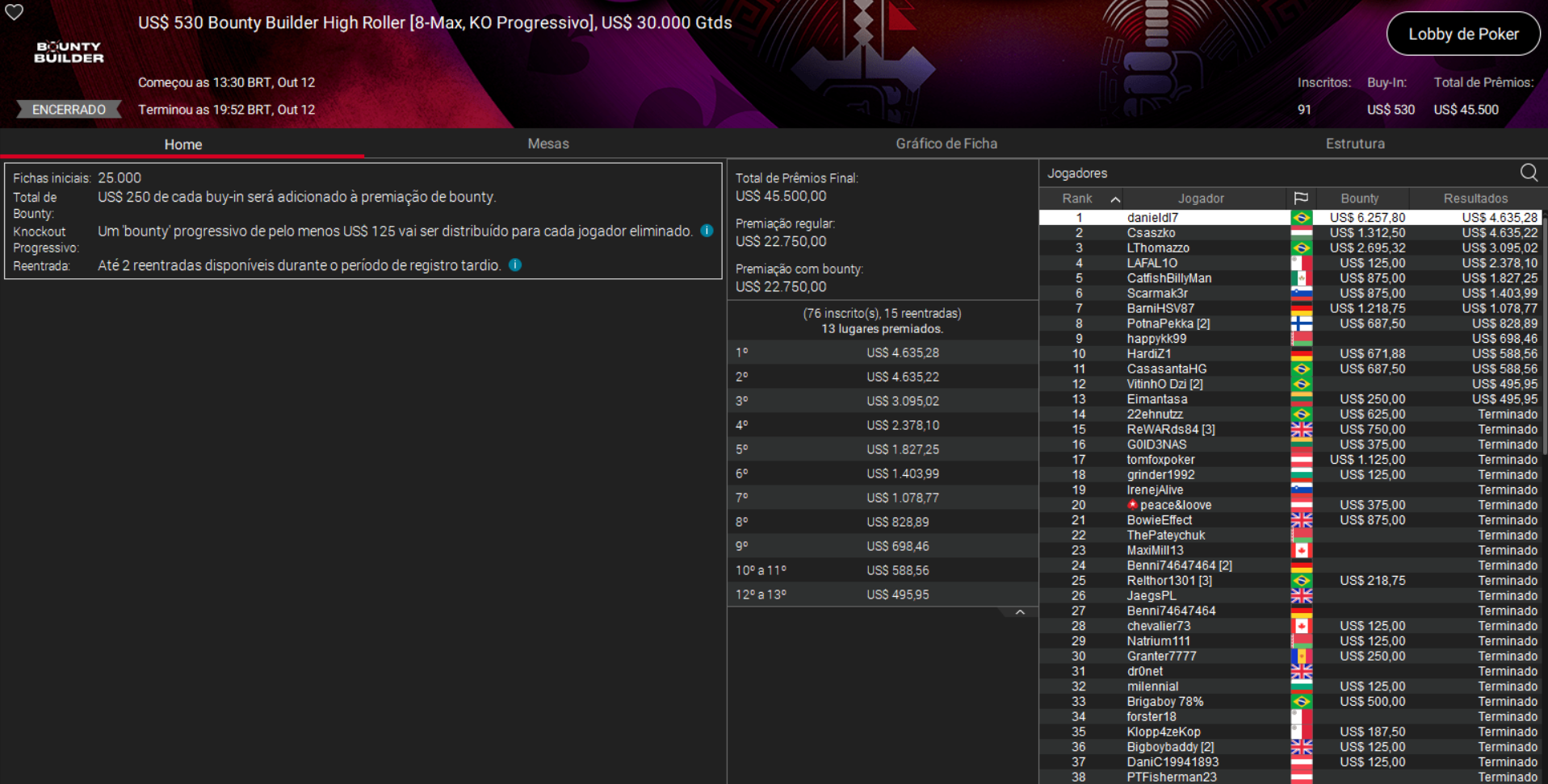 PokerStars US$ 530 Bounty Builder High Roller 12out2026