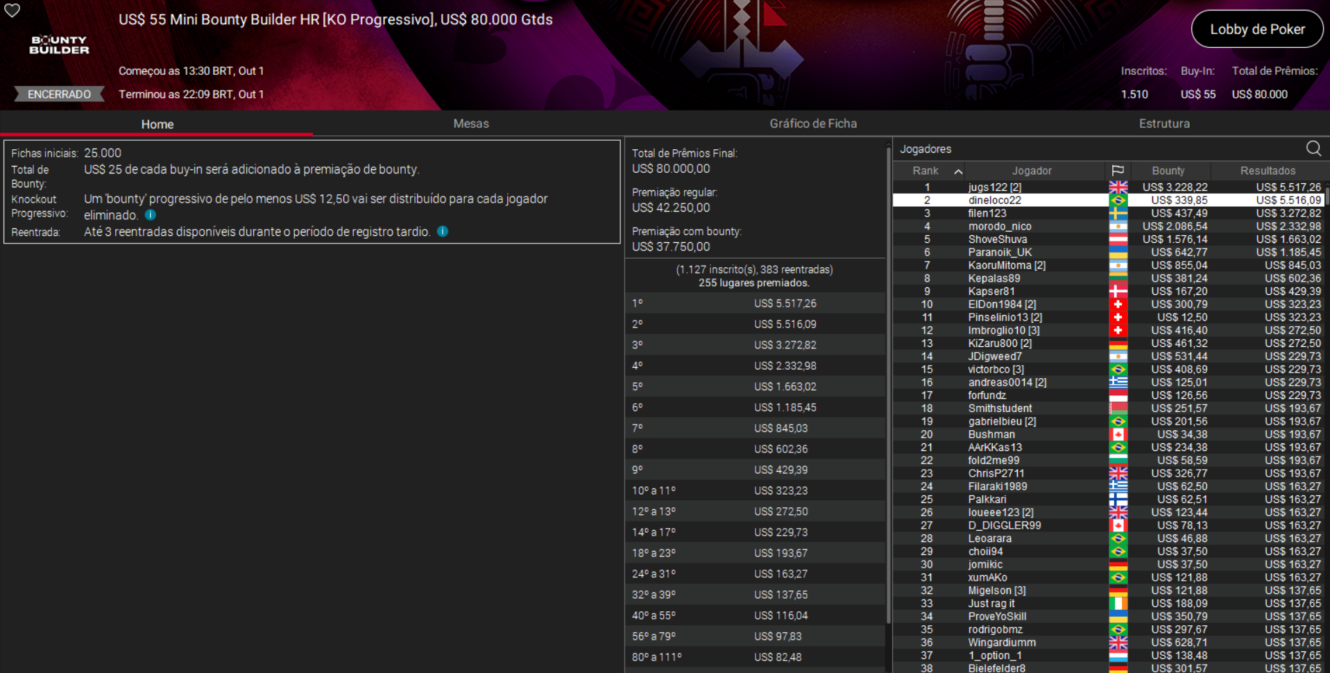 PokerStars US$ 55 Mini Bounty Builder HR [PKO] 01out2026